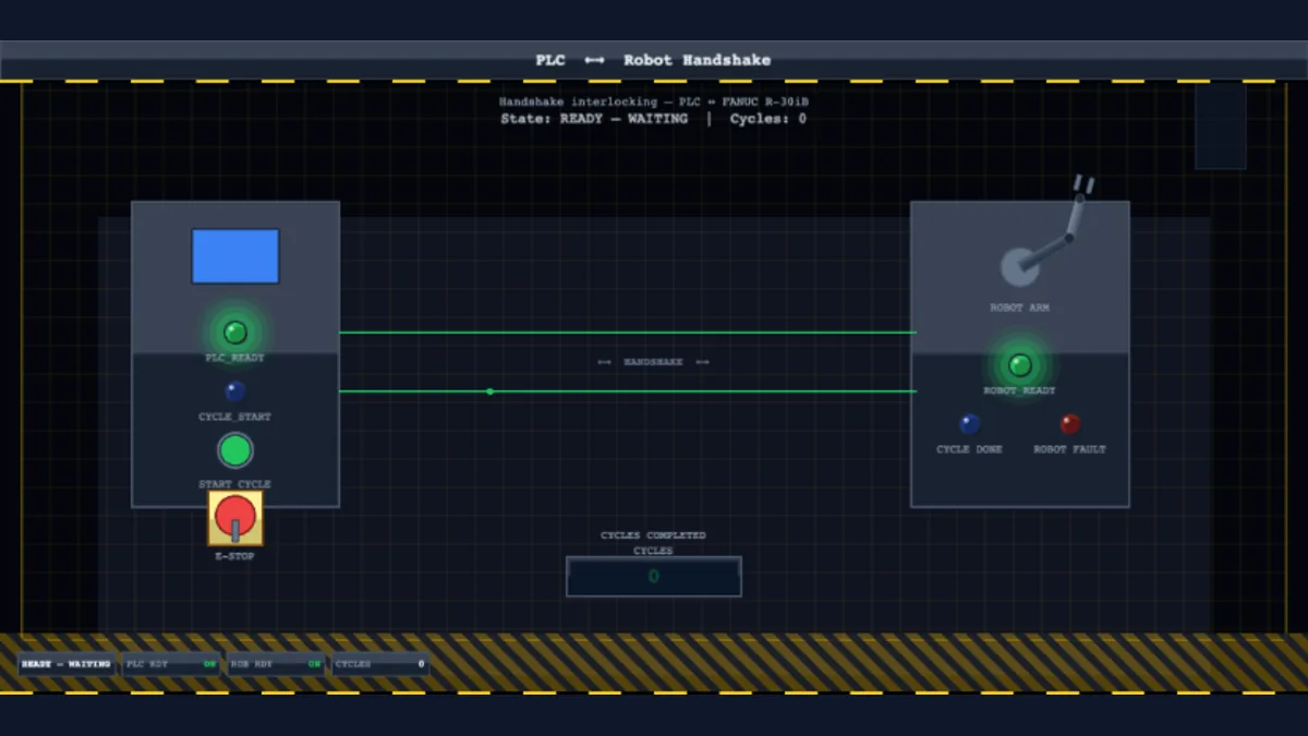 Genuine PLC Simulation Software robot-handshake scenario showing PLC and robot command, ready, busy, complete, and fault signal paths