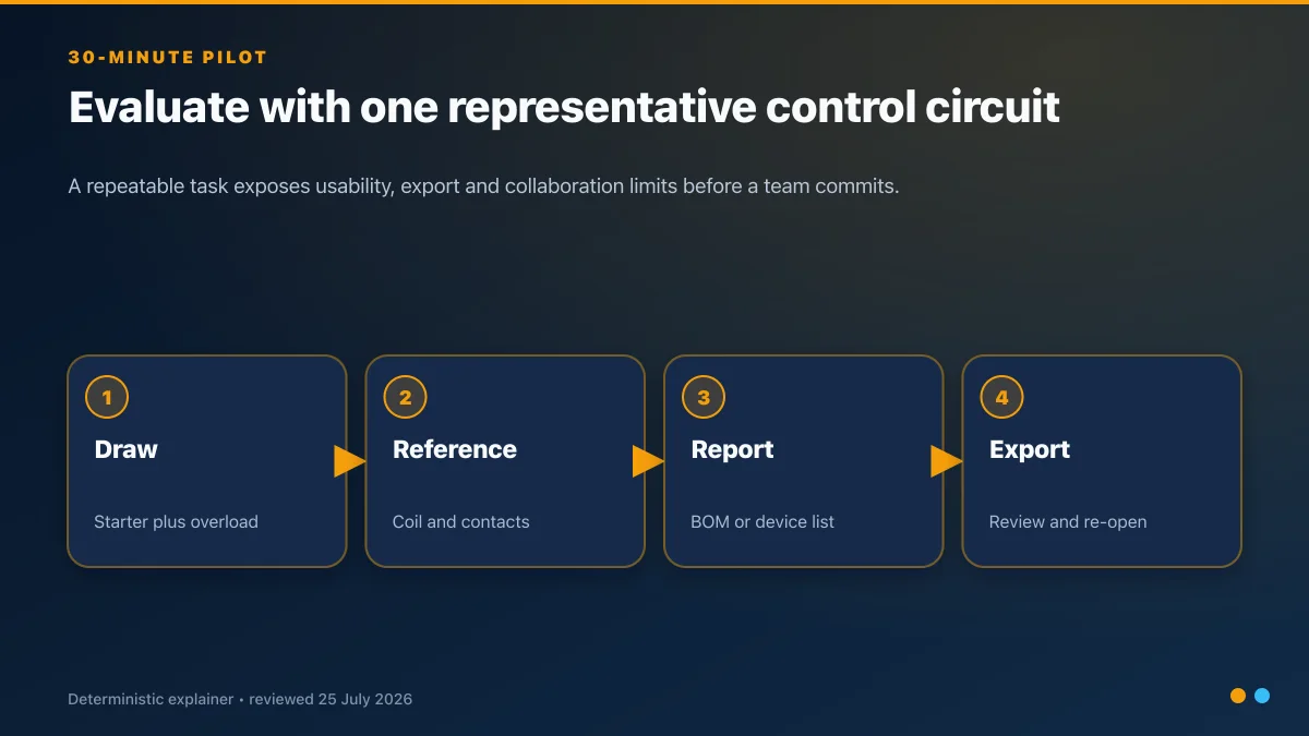 Thirty-minute electrical CAD pilot from drawing a motor starter through cross-references and reports to export and reopen