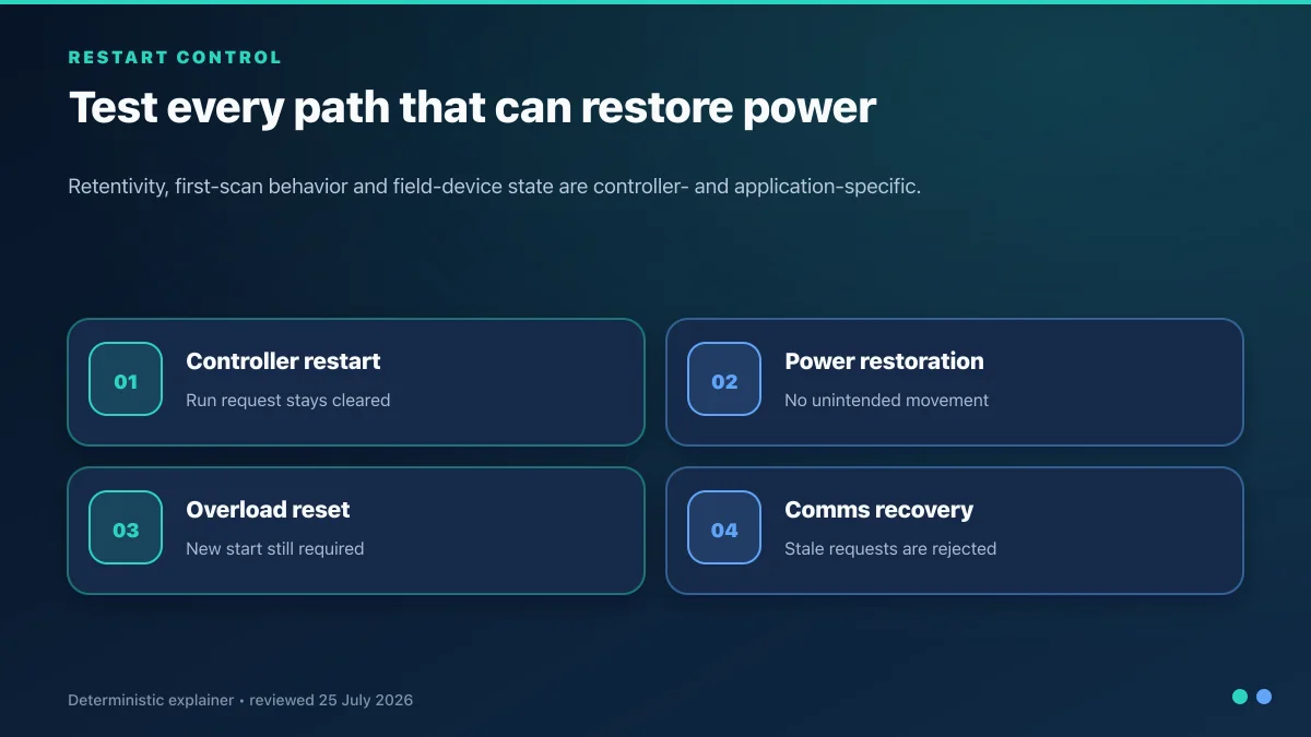 Motor restart-control checklist covering controller restart, restored power, overload reset and communications recovery