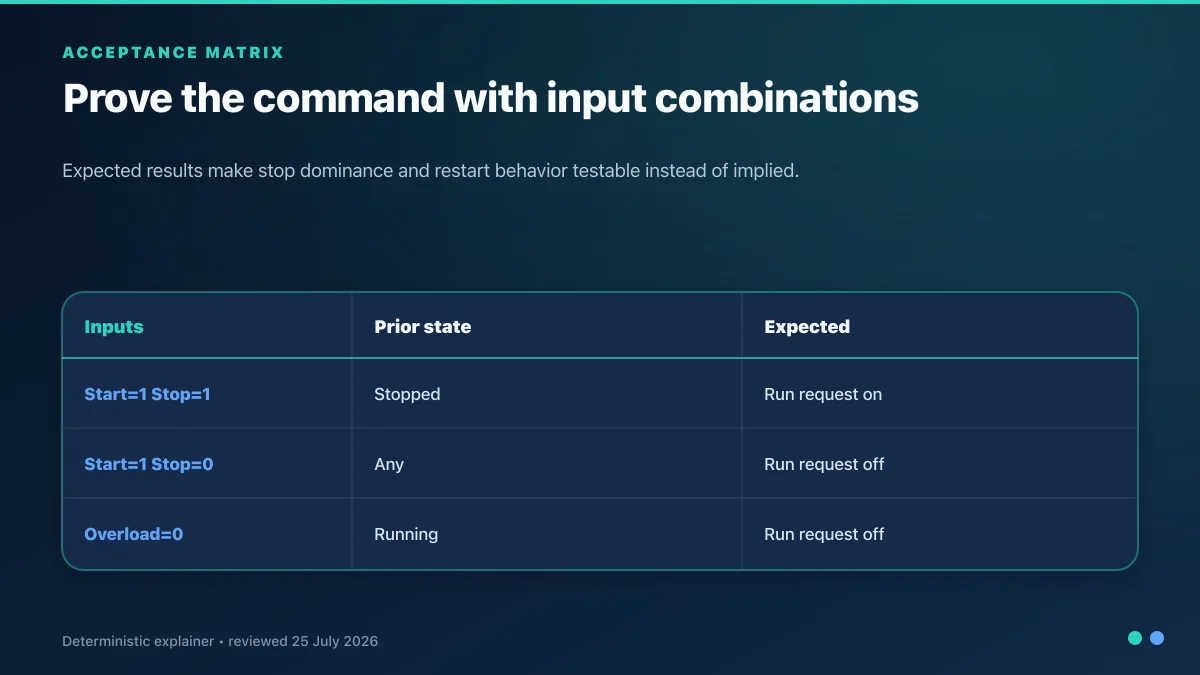 Motor start-stop acceptance matrix showing expected run request for start, stop and overload input combinations
