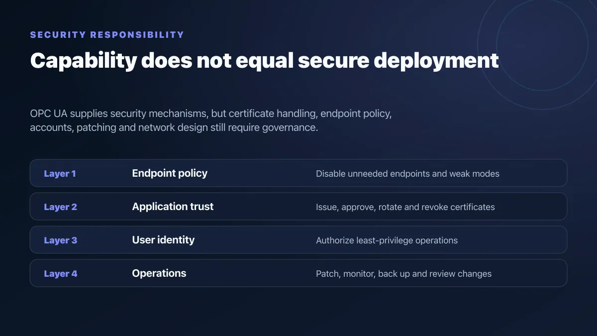 OPC UA security responsibility layers for endpoint policy application certificates user authorization and ongoing operations