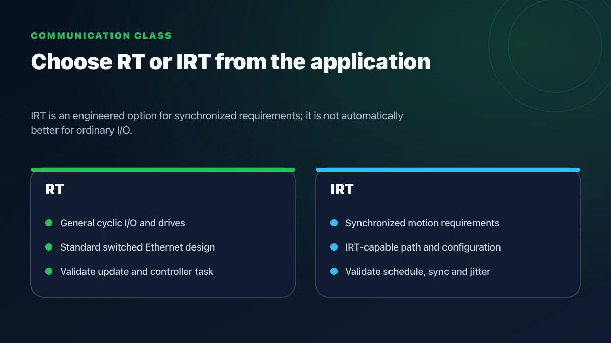 PROFINET RT and IRT decision diagram based on cyclic I O needs synchronized motion requirements and supported network components