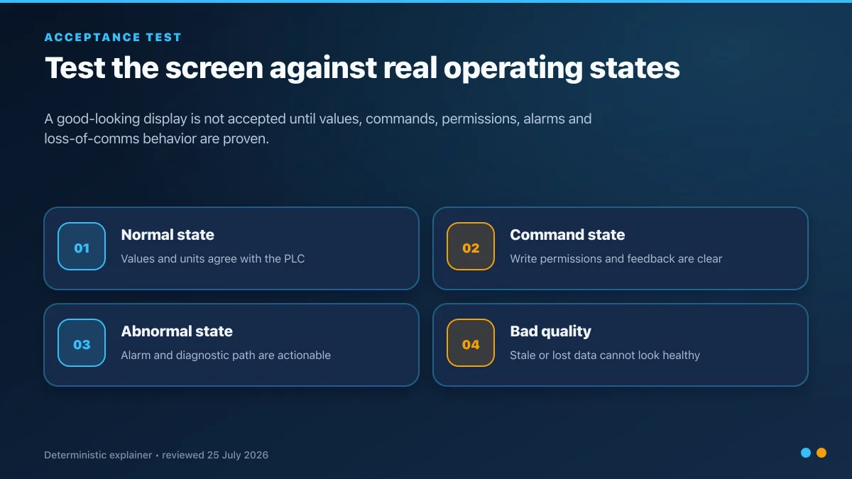 HMI acceptance test checklist for normal, command, abnormal and bad data quality states
