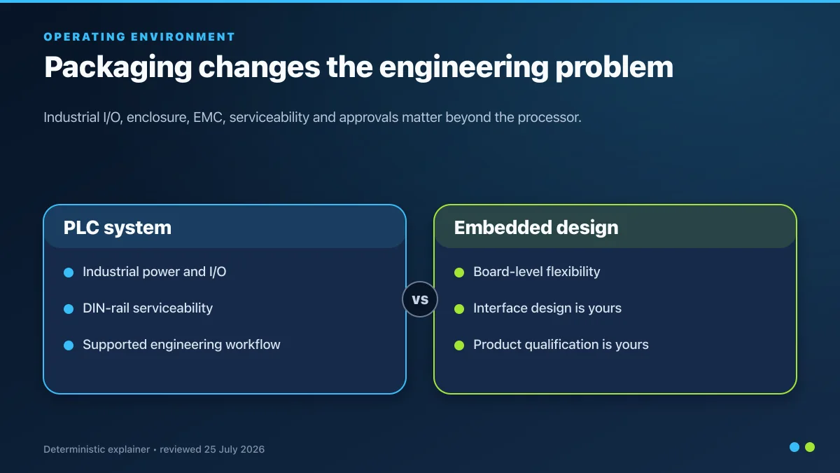 PLC system and embedded microcontroller design comparison for industrial operating environments