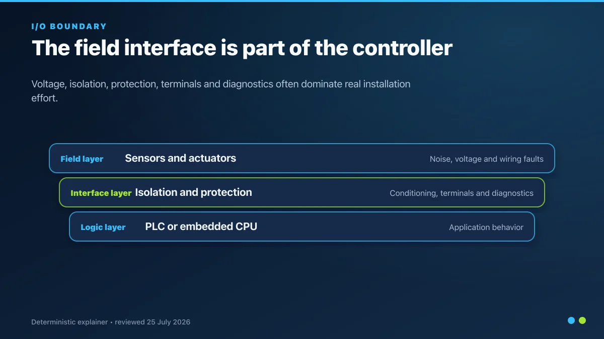 PLC vs Microcontroller: Which Should You Use?