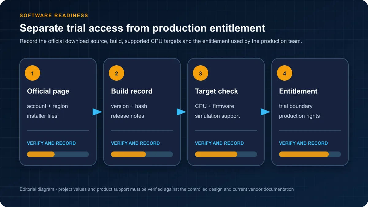 KV STUDIO readiness workflow separating official installer access software build controller support and production entitlement