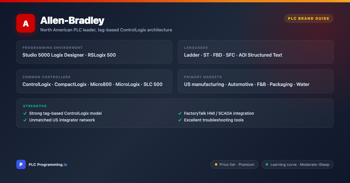 Allen-Bradley PLC overview card: Rockwell Automation's flagship PLC brand, dominant in North America. Known for reliable hardware and comprehensive ecosystem.