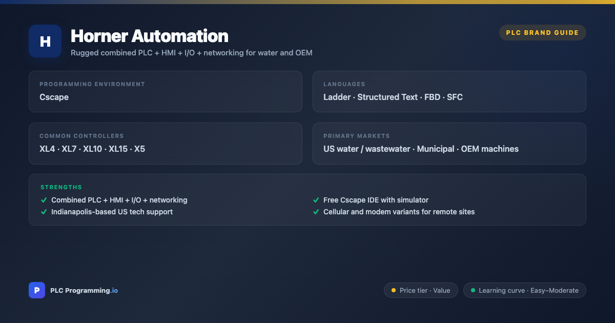 Horner Automation PLC overview card: US brand from Indiana specialising in all-in-one OCS (Operator Control Station) controllers — PLC, HMI, I/O, and networking in one rugged enclosure. Strong in water/wastewater and OEM-machine markets.