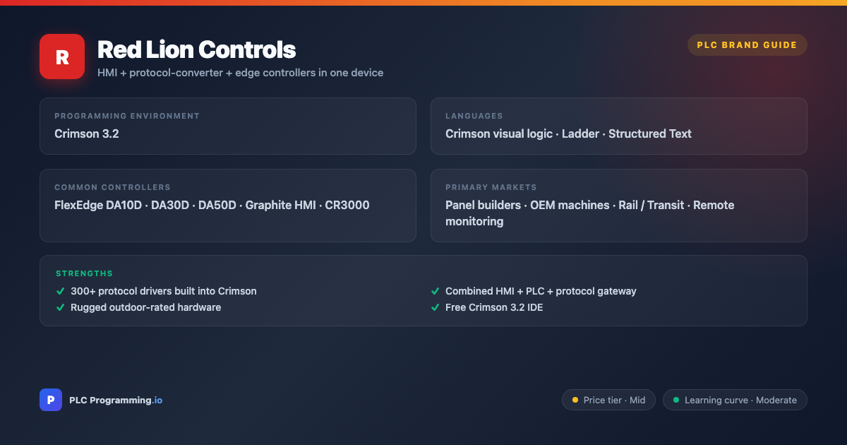 Red Lion Controls PLC overview card: US brand (Pennsylvania) specialising in HMI, protocol-converter, and rugged edge controllers. FlexEdge DA series combines PLC, HMI, and protocol gateway in one — popular with OEM machine-builders and remote-monitoring applications.