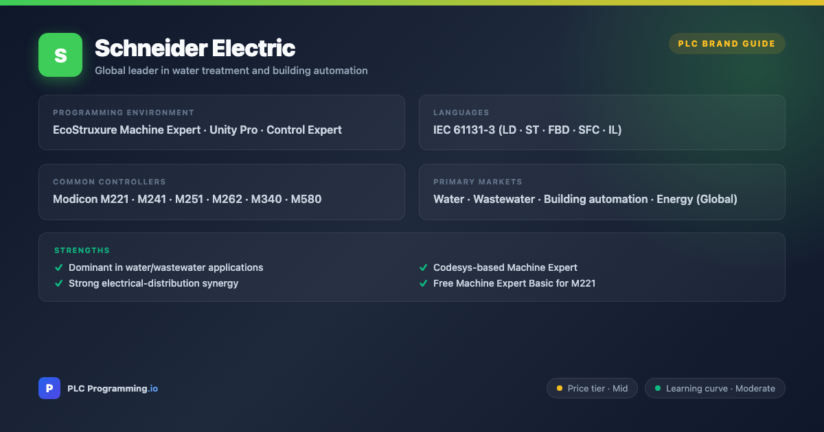 Schneider Electric PLC overview card: French multinational with comprehensive automation portfolio. Strong in energy management and building automation.