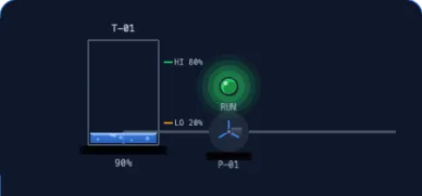 PLC simulator tank level and pump panel showing high and low level states