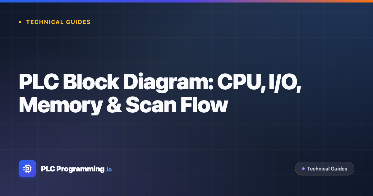 Featured image for blog post: PLC Block Diagram: CPU, I/O, Memory & Scan Flow